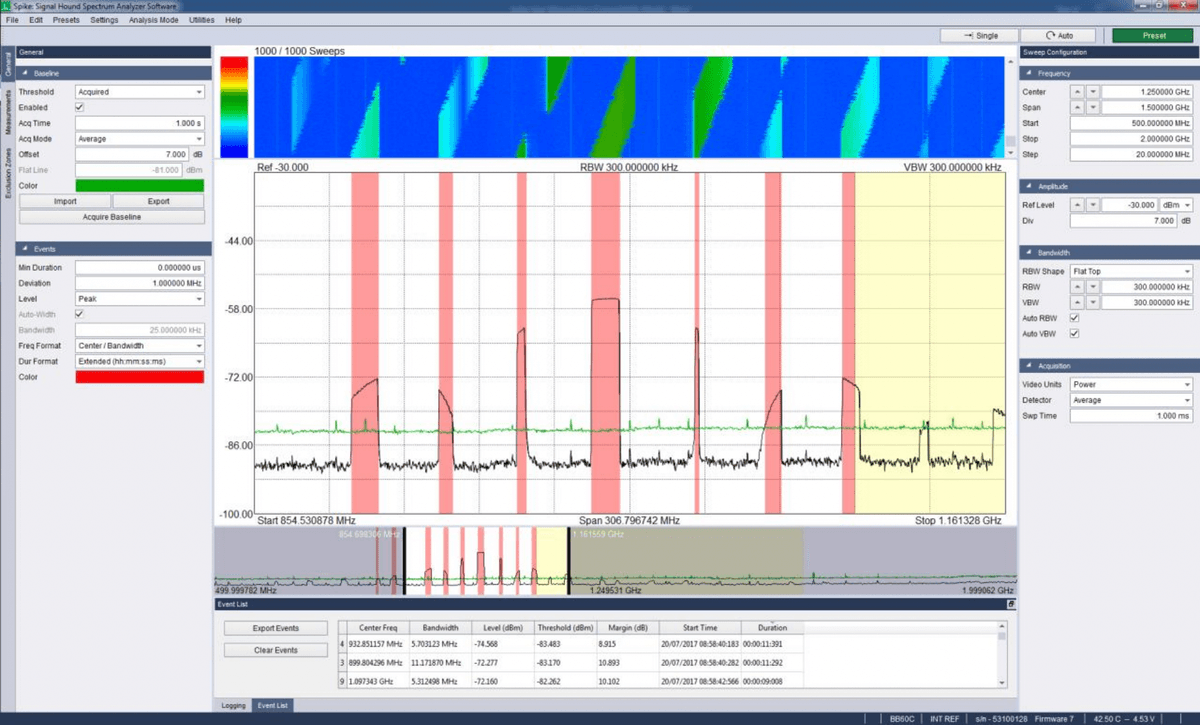 Interference Hunting