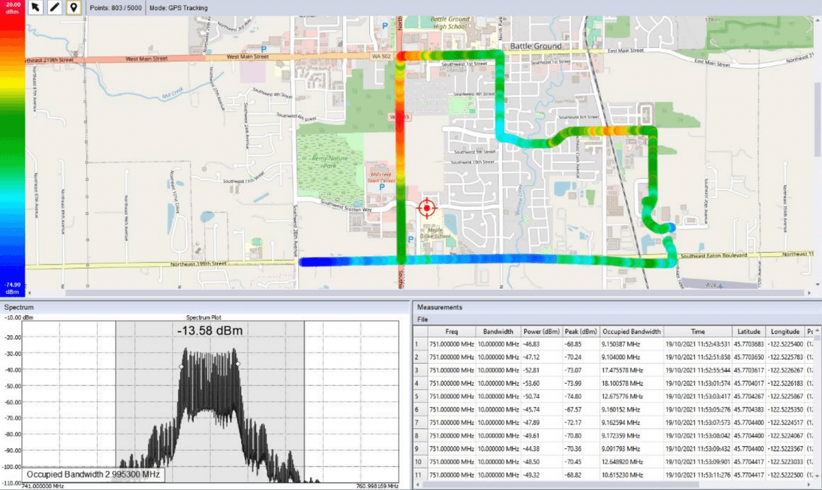 RF Mapping