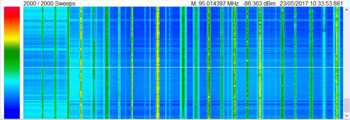 Spectrogram / Waterfall